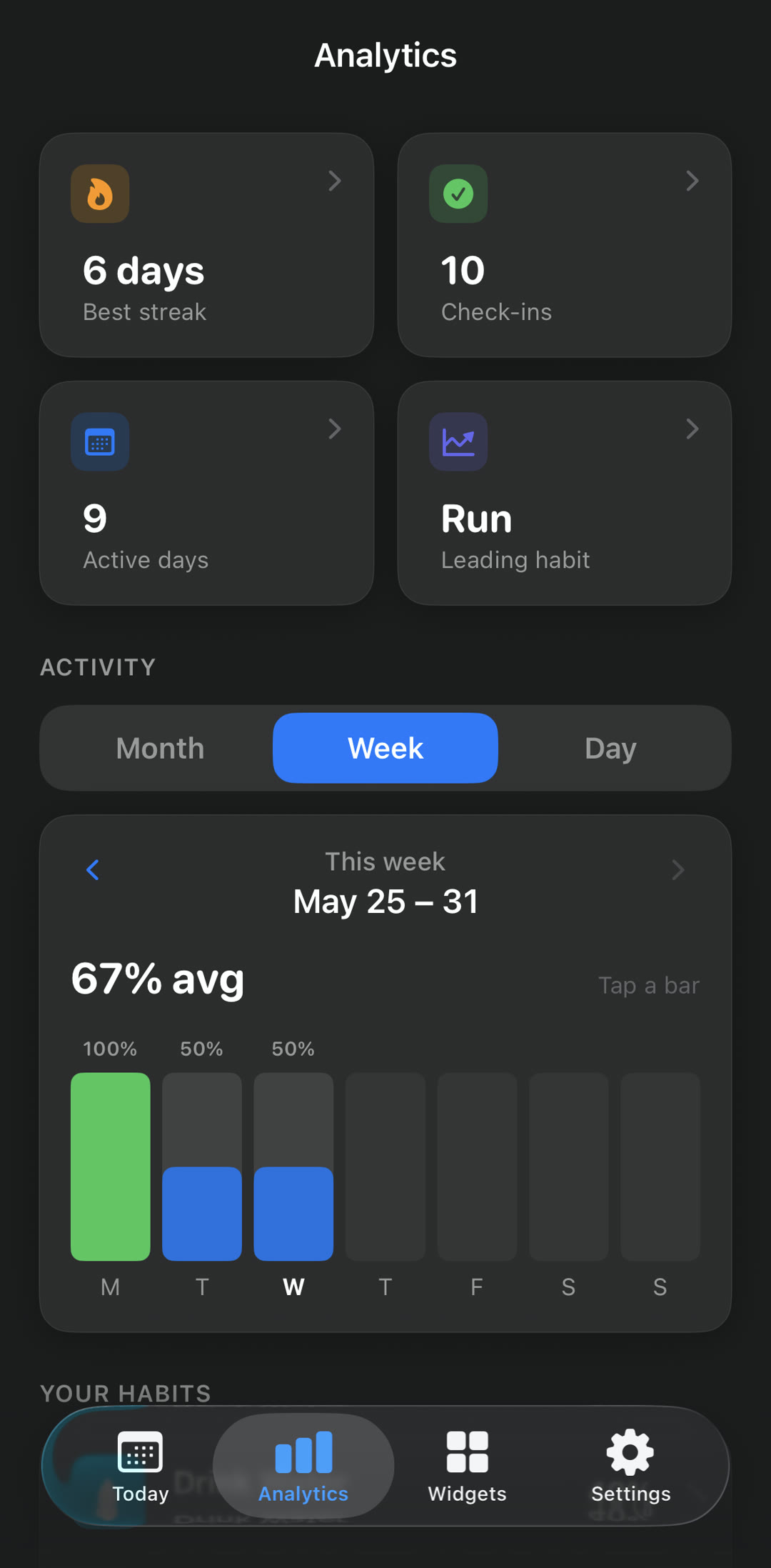 Habits Analytics — Month and Week views